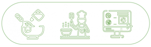 Create Produce Sell